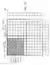 Fig. 19 - Nonlinear local activity for adaptive quantization