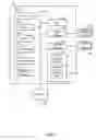 Fig. 02 - Flexible coding unit ordering and block sizing