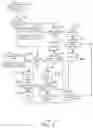 Fig. 04 - Flexible coding unit ordering and block sizing