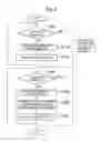 Fig. 03 - Moving image coding device, moving image coding method and recording medium for storing moving image coding program
