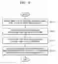 Fig. 06 - Encoder performing quantization based on deadzone, and video processing system comprising the same