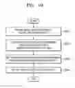 Fig. 10 - Encoder performing quantization based on deadzone, and video processing system comprising the same