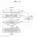Fig. 12 - Encoder performing quantization based on deadzone, and video processing system comprising the same