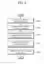 Fig. 07 - Method and device for predicting block on basis of illumination compensation in image coding system