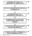 Fig. 01 - Linear model prediction mode with sample accessing for video coding