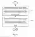 Fig. 09 - Method and apparatus for intra mode coding