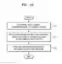Fig. 03 - MULTI-LAYER VIDEO ENCODING METHOD AND MULTI-LAYER VIDEO DECODING METHOD USING DEPTH BLOCK