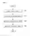 Fig. 07 - Method for encoding/decoding image and device for same