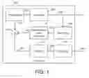 Fig. 02 - Encoding and decoding of image data