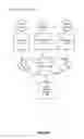 Fig. 02 - Methods and Systems for Caching Content for a Personalized Video