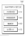 Fig. 01 - SCREEN CONTROL METHOD AND ELECTRONIC DEVICE SUPPORTING THE SAME