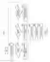 Fig. 06 - APPARATUS AND METHOD FOR RETRANSMITTING ADVANCED TELEVISION SYSTEMS COMMITTEE (ATSC) 3.0 DIGITAL TV BROADCAST