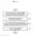 Fig. 03 - Method and apparatus for filtering video