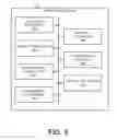 Fig. 06 - Methods and apparatus to count people in an audience