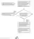 Fig. 02 - System and method for providing location-dependent emergency alert services