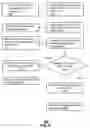 Fig. 03 - System and method for providing location-dependent emergency alert services