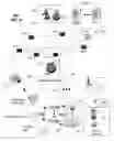 Fig. 05 - System and method for providing location-dependent emergency alert services