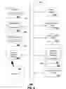 Fig. 08 - System and method for providing location-dependent emergency alert services