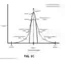 Fig. 04 - Beamforming optimization for receiving audio signals