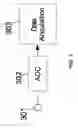 Fig. 04 - WIRELESS EXCHANGE OF DATA BETWEEN DEVICES IN LIVE EVENTS