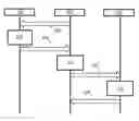 Fig. 01 - Dynamic secure messaging