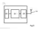 Fig. 03 - Dynamic secure messaging
