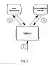 Fig. 03 - Method and network for discovering a set of objects within a defined geographical space