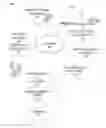 Fig. 01 - Dynamic content delivery based on vehicle navigational attributes