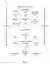 Fig. 08 - Dynamic content delivery based on vehicle navigational attributes