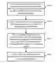 Fig. 01 - Multicast service reading and sending method, and related device