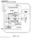 Fig. 04 - Methods and apparatus for managing control data