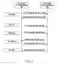 Fig. 12 - Methods and apparatus for managing control data