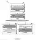 Fig. 13 - Methods and apparatus for managing control data