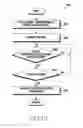 Fig. 31 - Method for providing content corresponding to accessory and electronic device thereof