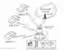 Fig. 01 - Method and apparatus for managing vehicle groups in internet of vehicles