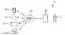 Fig. 01 - Communication policy control in a machine-to-machine communication system