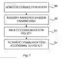 Fig. 08 - Communication policy control in a machine-to-machine communication system