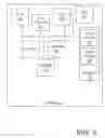 Fig. 04 - Standardized control of wireless devices