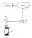 Fig. 01 - System and Method for Ensuring Secure Connections