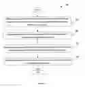 Fig. 05 - Methods and apparatuses of device identity check in a core network for a wireless network