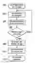 Fig. 01 - Method and apparatus for transmitting LTE waveforms in shared spectrum by carrier sensing