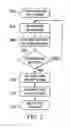 Fig. 03 - Method and apparatus for transmitting LTE waveforms in shared spectrum by carrier sensing