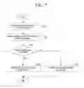Fig. 05 - Access point having multichannel and multi transmission power, cell formation method