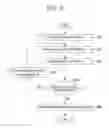 Fig. 07 - Access point having multichannel and multi transmission power, cell formation method