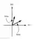 Fig. 01 - Polarization pre-coding for a single carrier communication system