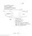 Fig. 02 - State transition method of wireless communication system