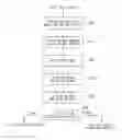 Fig. 01 - Communication system for performing an enhanced handover for a dual connection mobile device