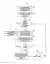 Fig. 01 - Methods and apparatuses for exchanging information regarding a determined coverage extension (CE) level
