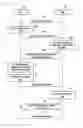 Fig. 04 - Methods and apparatuses for exchanging information regarding a determined coverage extension (CE) level
