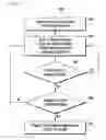 Fig. 05 - Methods and apparatuses for exchanging information regarding a determined coverage extension (CE) level